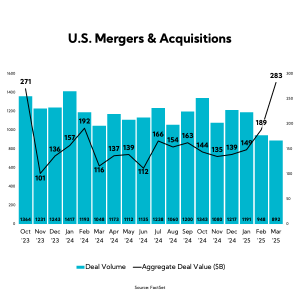 Chart: U.S. Mergers & Acquisitions