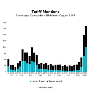 Chart: Tariff Mentions
